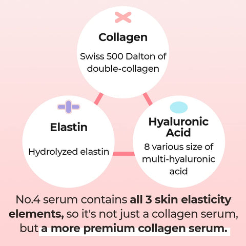 numbuzin No.4 Collagen 73% Pudding Serum